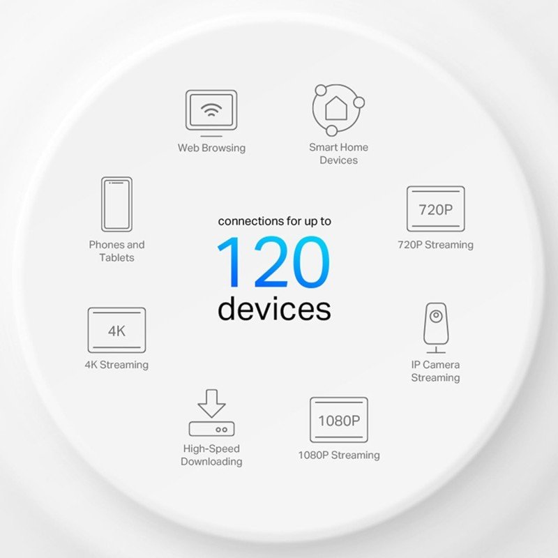 TP-Link Deco X10 AX1500 Whole Home Dual Band Mesh Wi-Fi 6 System, AI-Driven, Coverage up to 2100ft²,Connect up to 120 Devices,Ideal for Gaming&4K, Alexa and Google Home Compatible, Pack of 1 TP-Link Deco X10 AX1500 Whole Home Dual Band Mesh Wi-Fi 6 System, AI-Driven, Coverage up to 2100ft²,Connect up to 120 Devices,Ideal for Gaming&4K, Alexa and Google Home Compatible, Pack of 1