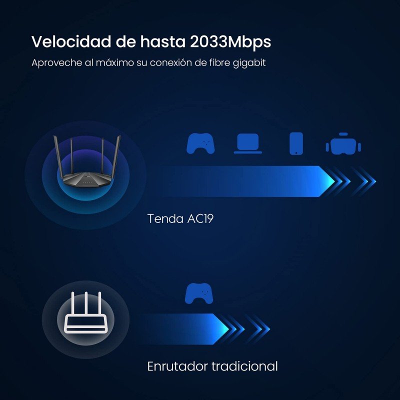 Tenda AC19 AC2100 Wi-Fi Router - Dual Band Gigabit Speed Up to 2100 Mbps,a USB 2.0 Port, MU-MIMO,5 Gigabit LAN Ports, Easy Setup, Supports Guest Network, Parental Control, Client Filter, IPv6 Tenda AC19 AC2100 Wi-Fi Router - Dual Band Gigabit Speed Up to 2100 Mbps,a USB 2.0 Port, MU-MIMO,5 Gigabit LAN Ports, Easy Setup, Supports Guest Network, Parental Control, Client Filter, IPv6