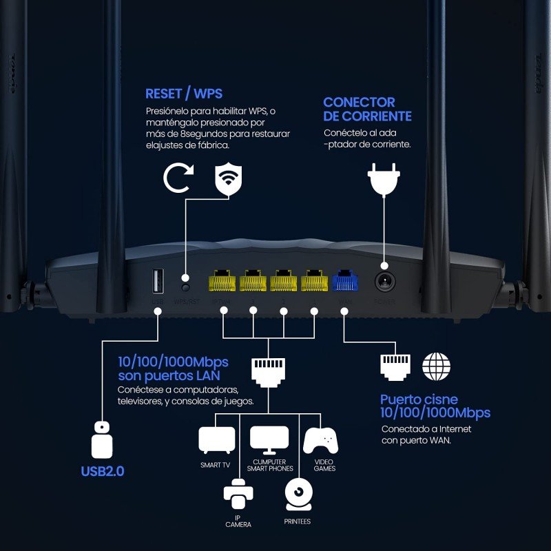 Tenda AC19 AC2100 Wi-Fi Router - Dual Band Gigabit Speed Up to 2100 Mbps,a USB 2.0 Port, MU-MIMO,5 Gigabit LAN Ports, Easy Setup, Supports Guest Network, Parental Control, Client Filter, IPv6 Tenda AC19 AC2100 Wi-Fi Router - Dual Band Gigabit Speed Up to 2100 Mbps,a USB 2.0 Port, MU-MIMO,5 Gigabit LAN Ports, Easy Setup, Supports Guest Network, Parental Control, Client Filter, IPv6