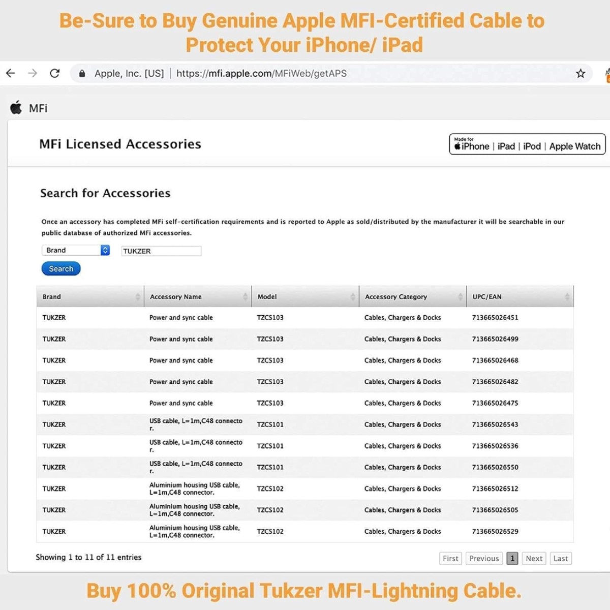 Tukzer Usb A To 8 Pin Lightning Cable,Apple Mfi Certified Fast Charging & Data Sync Cable(12W,2.4 Amp) Compatible For Iphone 13,12,11,X,8,7,6,5,Ipad Air,Pro,Mini (Length: 1M/ 3.2 Ft,Wht)-White