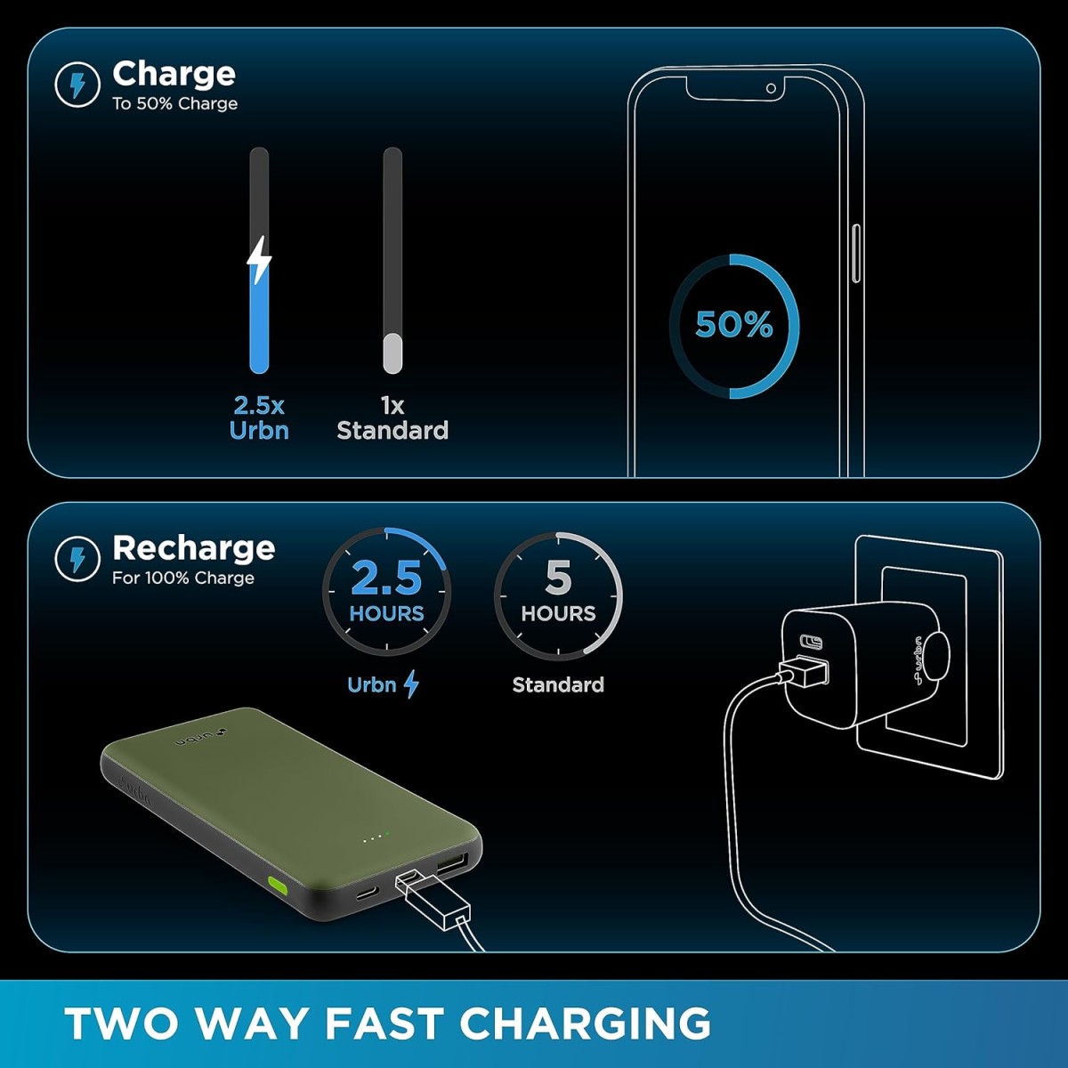 URBN 10000mAh Li-Polymer Ultra Compact Type-C Power Bank with 12W Fast Charge, Type C & Micro Input