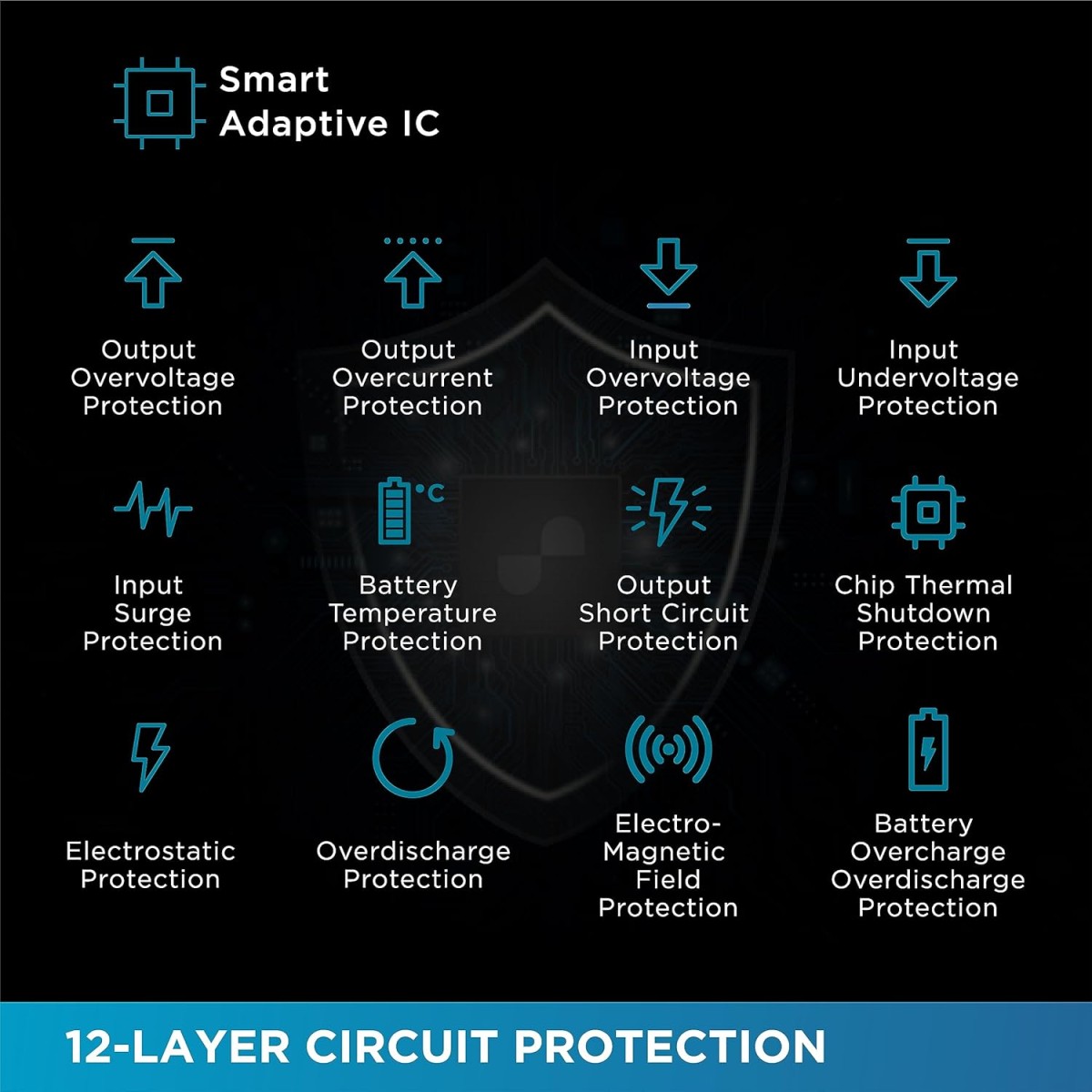 URBN 10000mAh Li-Polymer Ultra Compact Type-C Power Bank with 12W Fast Charge, Type C & Micro Input