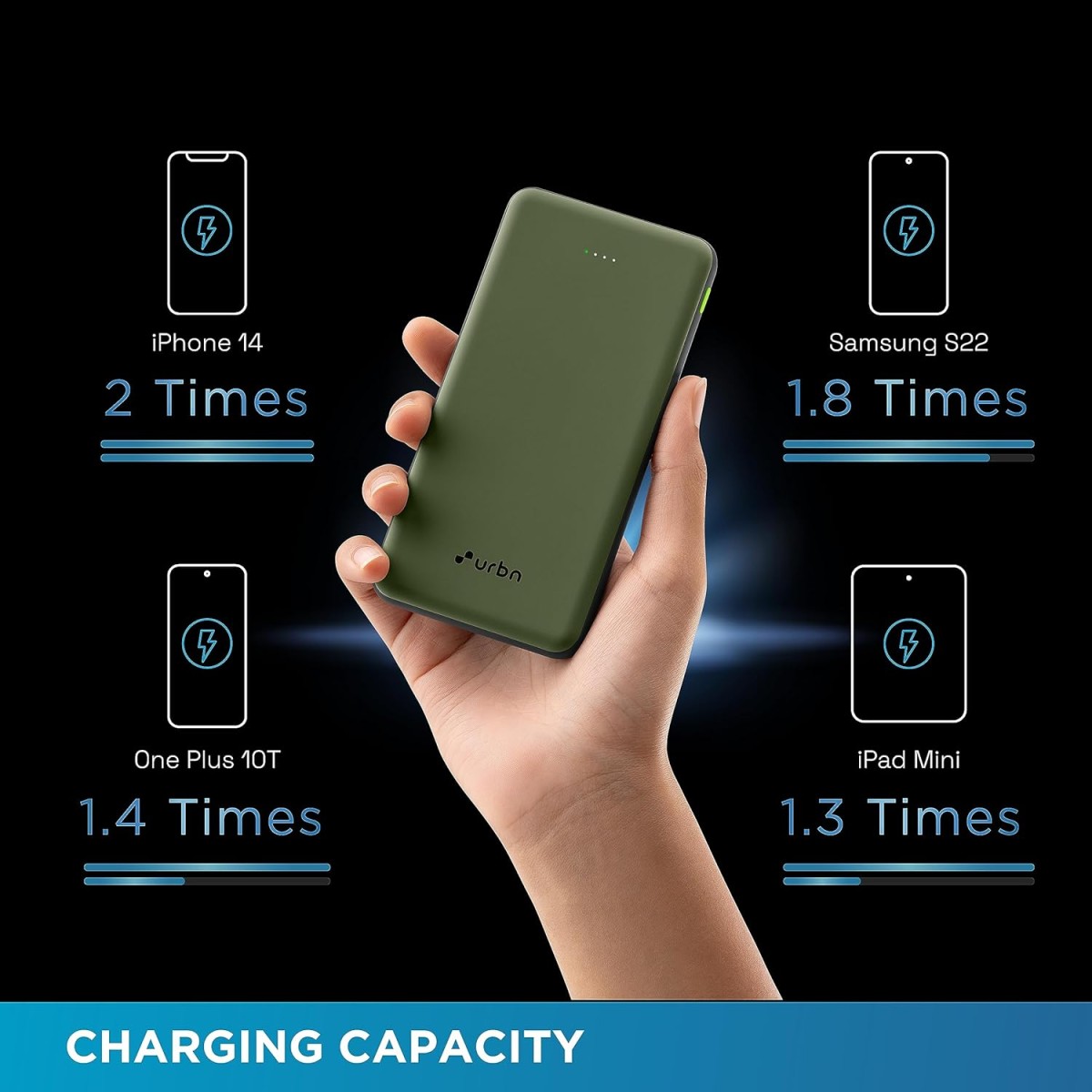 URBN 10000mAh Li-Polymer Ultra Compact Type-C Power Bank with 12W Fast Charge, Type C & Micro Input