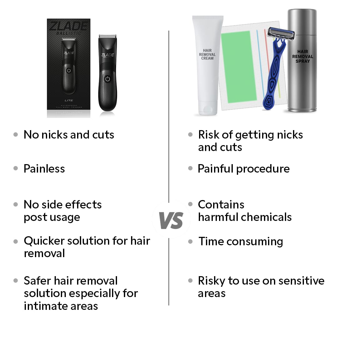 Zlade Ballistic LITE Manscaping Body Trimmer for Men, Beard, Body, Pubic Hair Grooming, Private Part Shaving, Waterproof, Cordless AAA Battery Powered, Smart Travel Lock 3 Second Long Press to Start