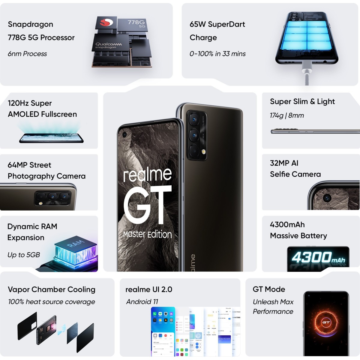 realme GT 5G Master Edition (Cosmos Black, 6GB RAM, 128GB Storage), Medium (GT Master Edition)