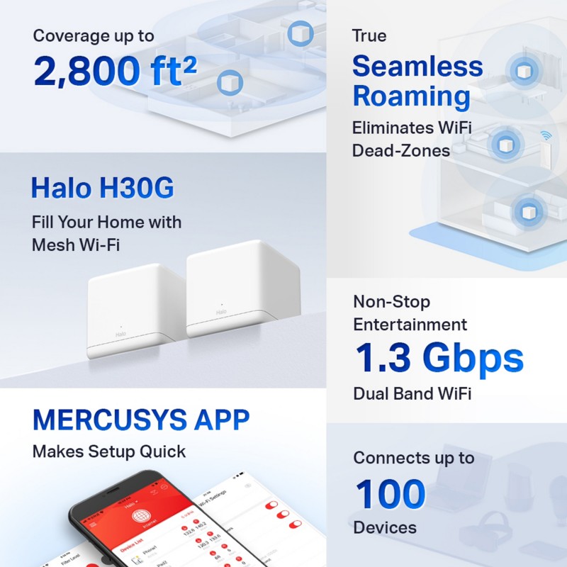 Mercusys Halo H30G(2-pack) Mesh Router 2.4 GHz, 5 GHz 1300 Mbps Wifi Speed Dual Band Internal Antenna Ethernet (Cable Broadband) (White) Mercusys Halo H30G(2-pack) Mesh Router 2.4 GHz, 5 GHz 1300 Mbps Wifi Speed Dual Band Internal Antenna Ethernet (Cable Broadband) (White)