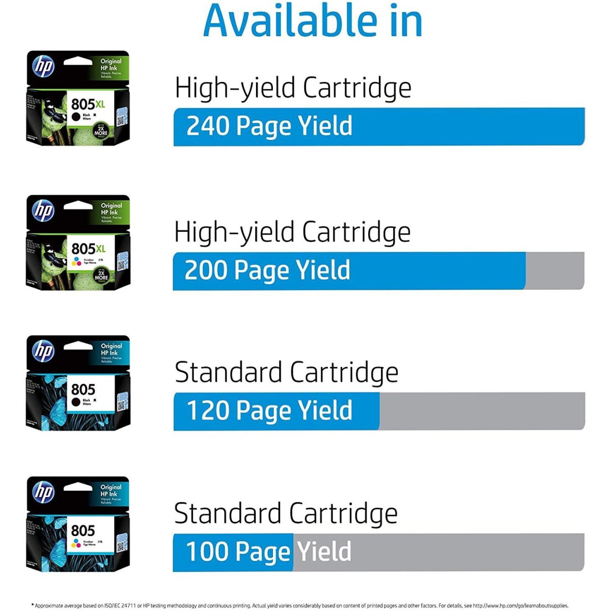 HP 805 XL for 1212, 2722, 2723, 2729, 4122, 4123 Tri-Color Ink Cartridge