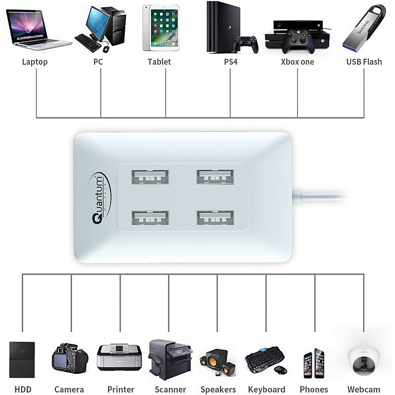 Quantum QHM6633 4 port USB hub