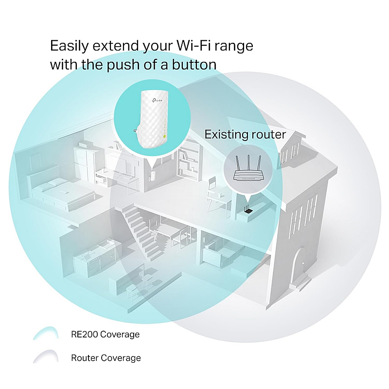 TP-Link RE200 750 Mbps WiFi Range Extender White Dual Band