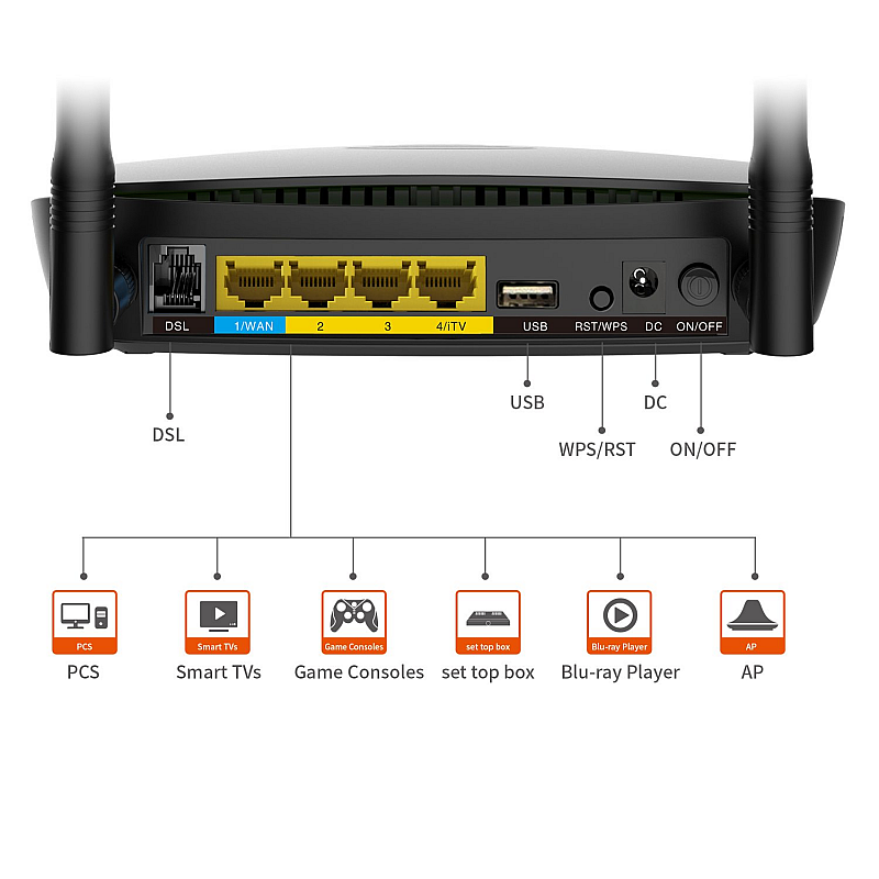 TENDA TE DH301 Wireless N300 High Power ADSL2 Modem Router