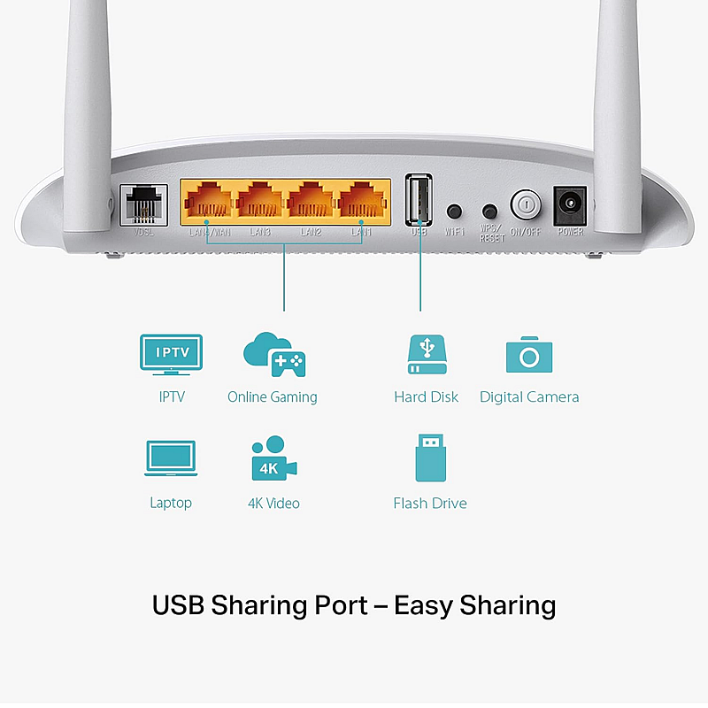 TP-LINK TD-W8961N 300Mbps fixed Antenna Wireless N ADSL2+ Modem Router