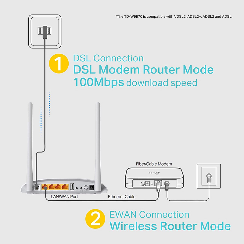 TP-LINK TD-W8961N 300Mbps fixed Antenna Wireless N ADSL2+ Modem Router