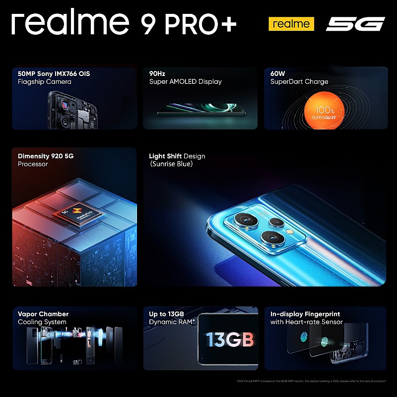 realme 9 Pro+ 5G (Sunrise Blue, 8GB RAM, 128GB Storage) (refurbished)