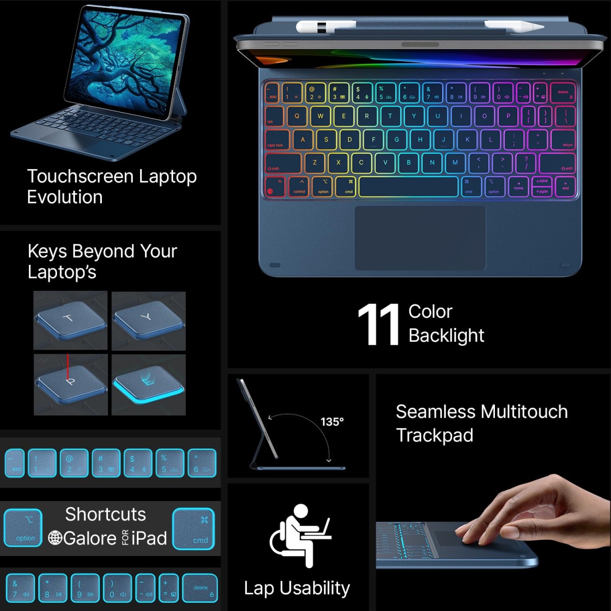 typecase Edge Magic Keyboard case for iPad 11th (A16-2025) & 10th Gen with 11-Colors Backlit, Floating Cantilever Stand, Click Anywhere Precision Multi-Touch Trackpad, 600 GMS (NOT for Air 11/Pro 11)
