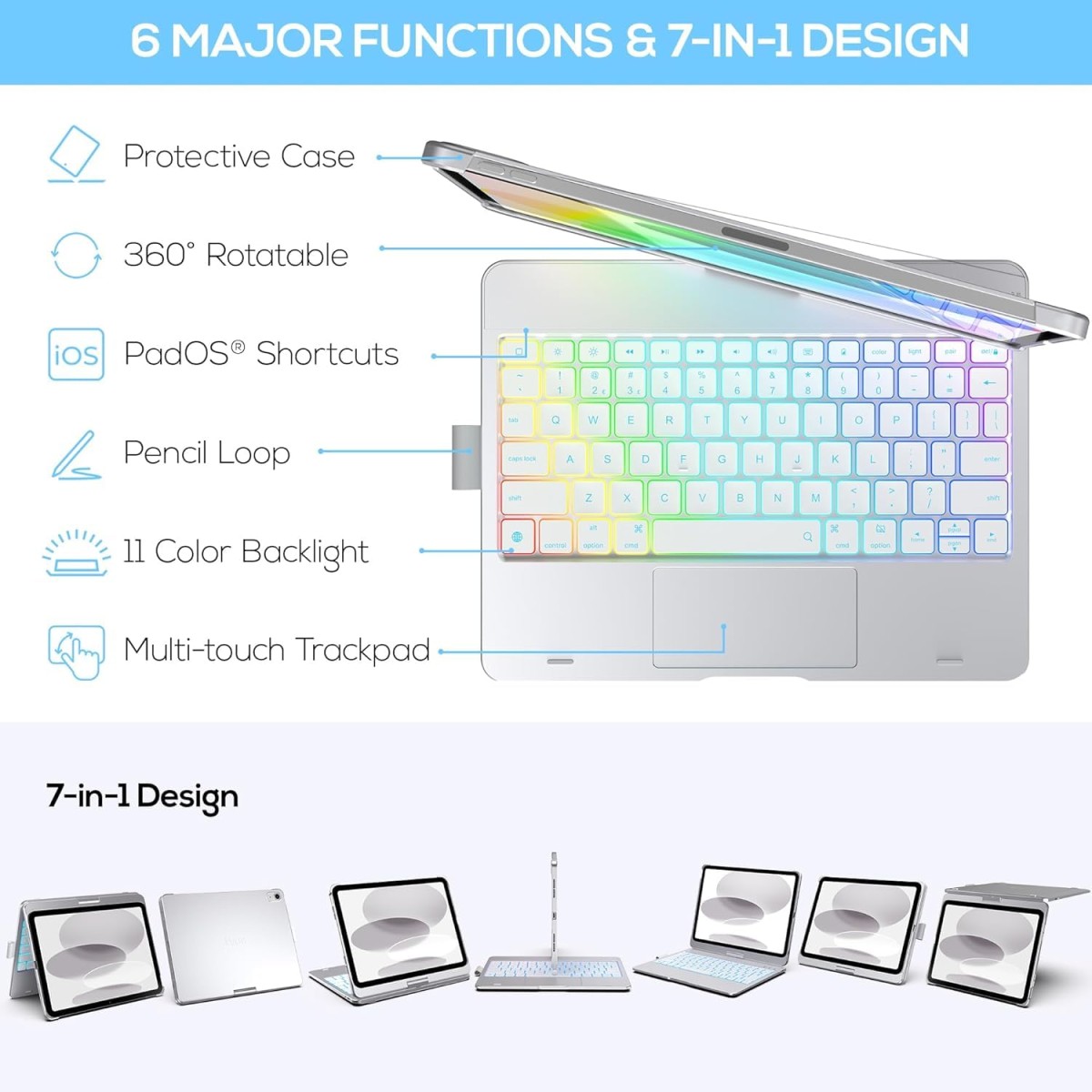 typecase Touch Keyboard for New iPad A16 2025 (11 Inch) & iPad 10th Generation with Multi-Touch Trackpad, 11-Colors Backlit, 360° Rotatable Design, Bluetooth Keyboard case, Pencil Holder (Black'25)