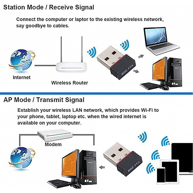 Wireless mini wifi adapter