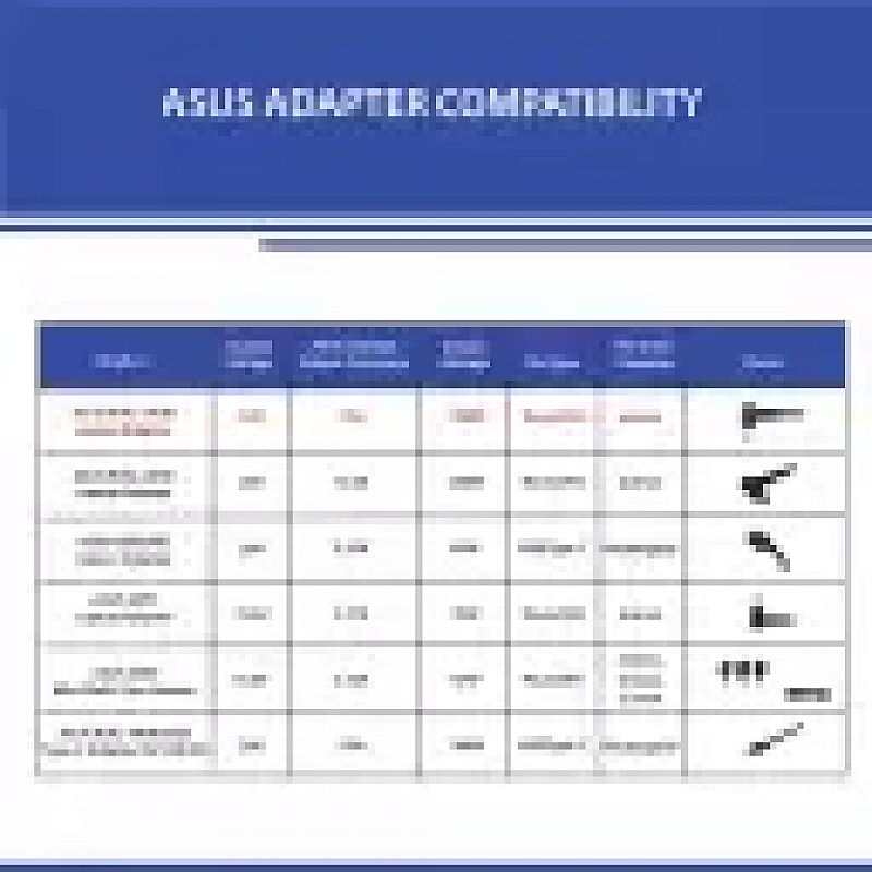 ASUS AD150-00E 150 W Adapter