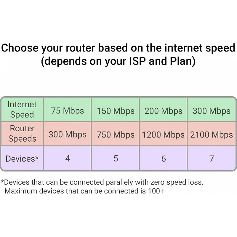 TP-Link Archer C58HP AC1350 High Power Wireless Dual Band 1350Mbps Wi-Fi Speed with Parental Control, Compatible with IPv6, WiFi Router TP-Link Archer C58HP AC1350 High Power Wireless Dual Band 1350Mbps Wi-Fi Speed with Parental Control, Compatible with IPv6, WiFi Router
