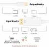 Mini Display Port to HDMI Cable - 6 Feet