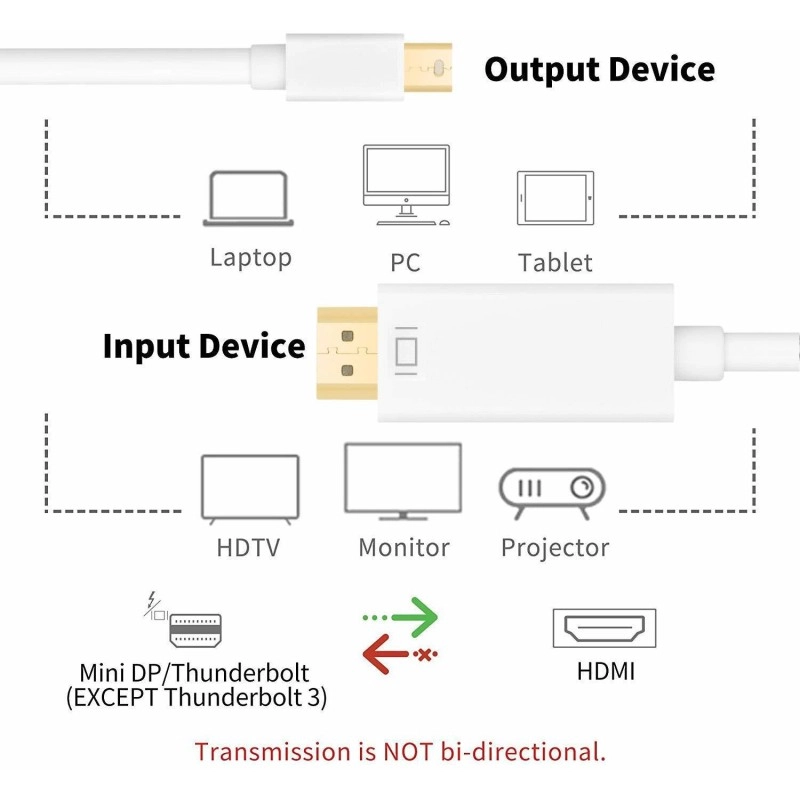 Mini Display Port to HDMI Cable - 6 Feet