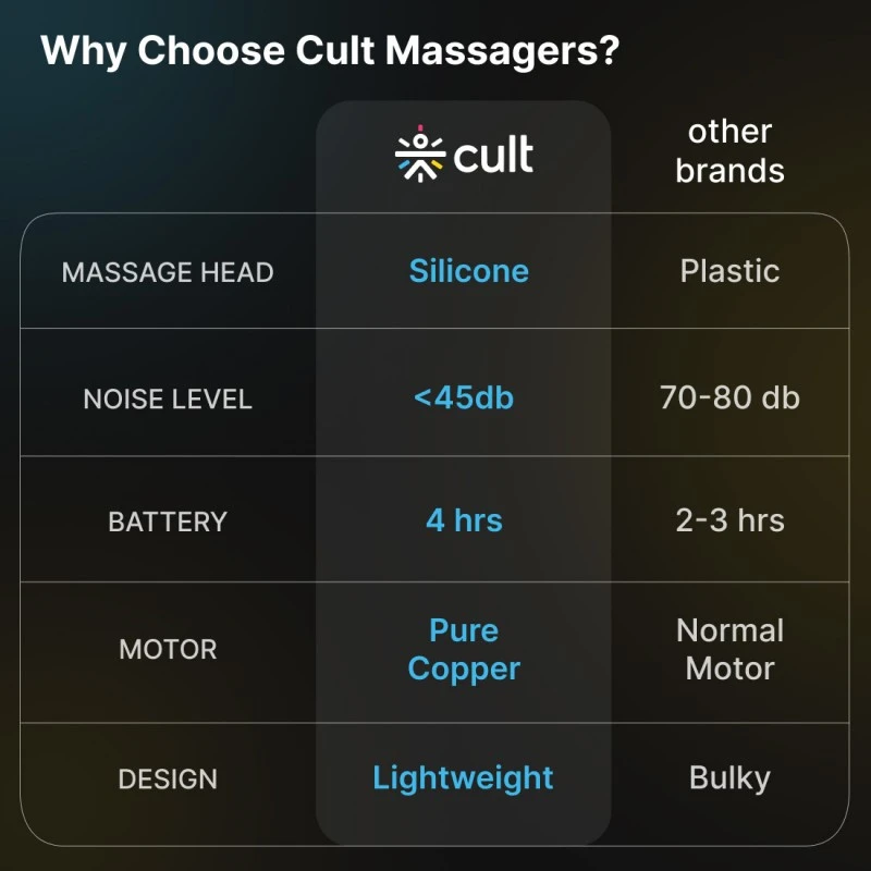 Cult Volt Silicone head, 3000mAh Battery, Pain Relief, Deep Tissue Full body gun Massager (Black) Cult Volt Silicone head, 3000mAh Battery, Pain Relief, Deep Tissue Full body gun Massager (Black)