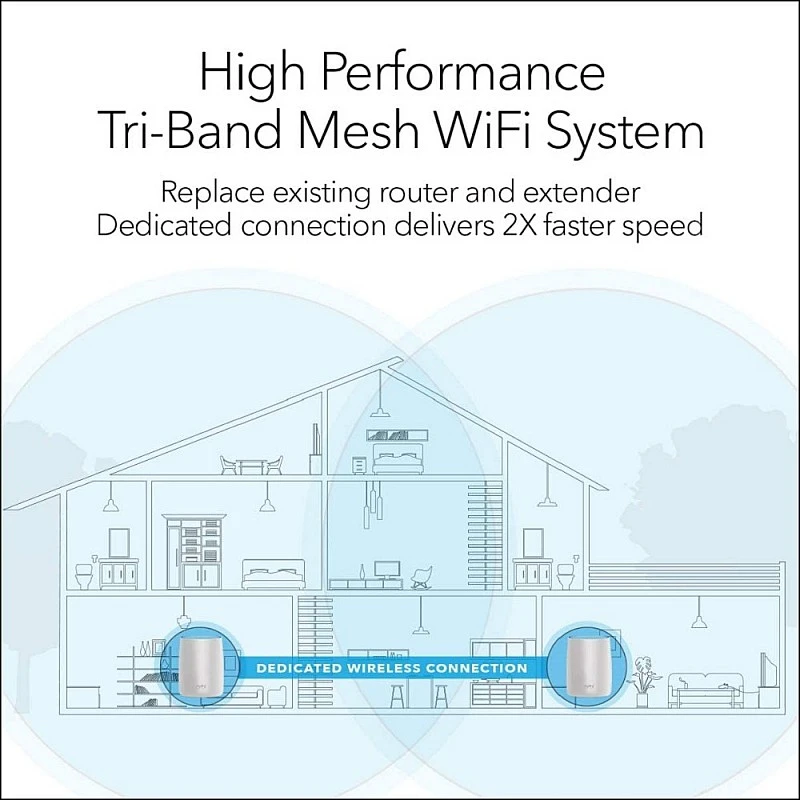 Netgear RBK50 3000 Mbps Mesh Router Tri Band White Netgear RBK50 3000 Mbps Mesh Router Tri Band White