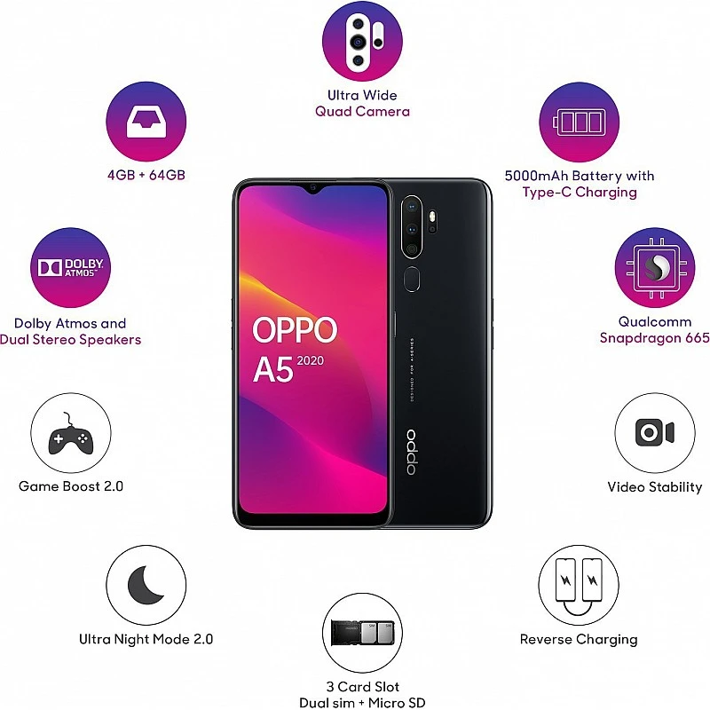 OPPO A5 2020 (Mirror Black, 4GB RAM 64 GB Storage Refurbished 