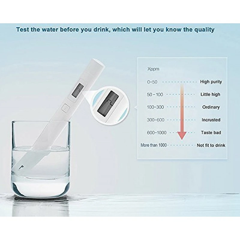 Mi water TDS Tester Anti Rust Anti Corrosion Sensor LCD Display IPX6 Waterproof (White) Mi water TDS Tester Anti Rust Anti Corrosion Sensor LCD Display IPX6 Waterproof (White)