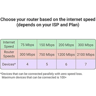 D-Link DIR-841 AC1200 MU-MIMO Wi-Fi Gigabit Router with Fast Ethernet LAN Ports D-Link DIR-841 AC1200 MU-MIMO Wi-Fi Gigabit Router with Fast Ethernet LAN Ports