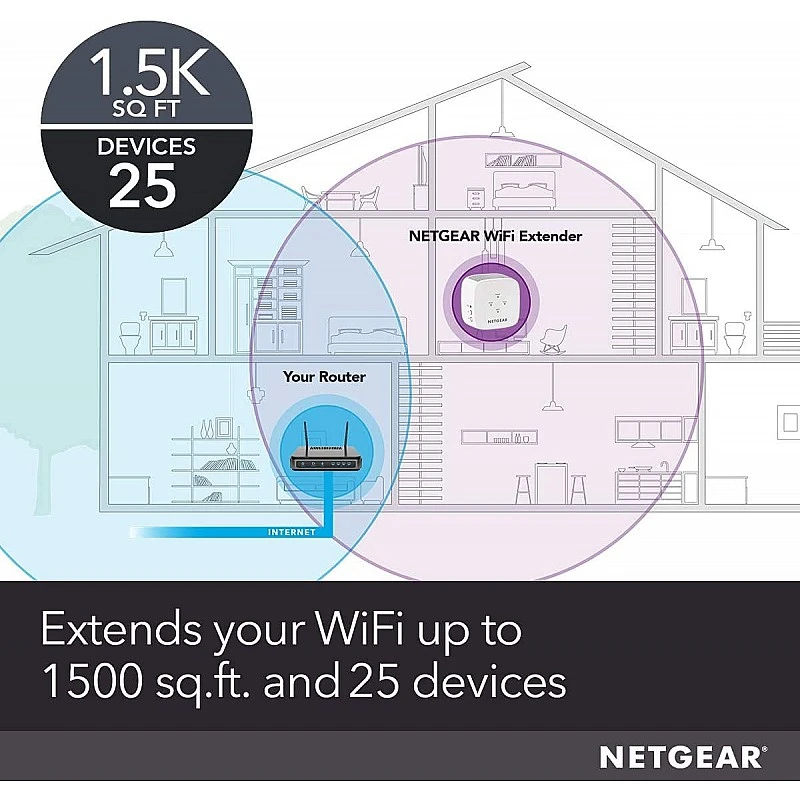 Netgear EX6110 AC1200 WiFi Range Extender (White) Netgear EX6110 AC1200 WiFi Range Extender (White)