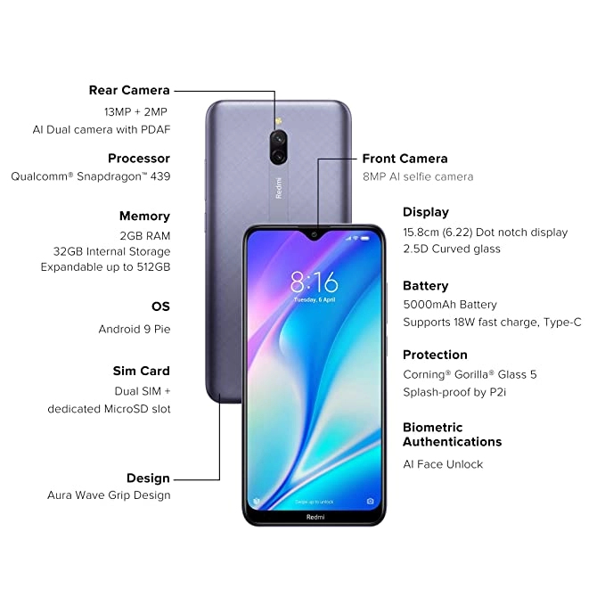 Redmi 8A Dual Midnight Grey 2GB RAM 32GB Storage Dual Cameras Refurbished