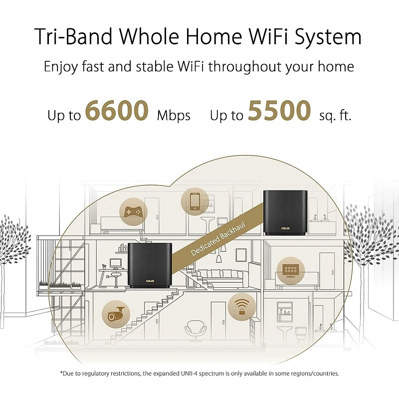 ASUS ZenWiFi XT8 AX6600 Tri-Band WiFi 6 Mesh Router, Covearge up to 5500 sq ft, Subscription-Free Network Security, Advanced Parental Controls, 4G & 5G Mobile Tethering, VPN, 2.5G Port (Black) ASUS ZenWiFi XT8 AX6600 Tri-Band WiFi 6 Mesh Router, Covearge up to 5500 sq ft, Subscription-Free Network Security, Advanced Parental Controls, 4G & 5G Mobile Tethering, VPN, 2.5G Port (Black)