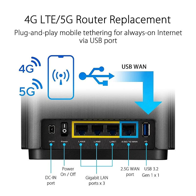 ASUS ZenWiFi XT8 AX6600 Tri-Band WiFi 6 Mesh Router, Covearge up to 5500 sq ft, Subscription-Free Network Security, Advanced Parental Controls, 4G & 5G Mobile Tethering, VPN, 2.5G Port (Black) ASUS ZenWiFi XT8 AX6600 Tri-Band WiFi 6 Mesh Router, Covearge up to 5500 sq ft, Subscription-Free Network Security, Advanced Parental Controls, 4G & 5G Mobile Tethering, VPN, 2.5G Port (Black)