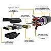 Amazon Basics High-Speed HDMI Cable - 10 Feet (Latest Standard) - Supports Ethernet, 3D, 4K video,Black Amazon Basics High-Speed HDMI Cable - 10 Feet (Latest Standard) - Supports Ethernet, 3D, 4K video,Black