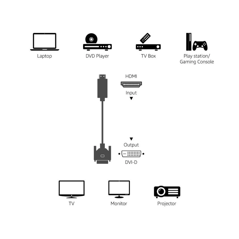 AmazonBasics HL-007347 HDMI Input to DVI Output (Not VGA) Adapter Cable, 6 Feet, Black