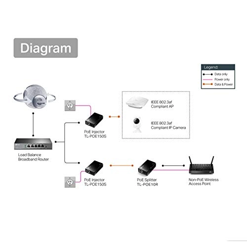 TP-Link Gigabit POE Splitter Port TL-PoE10R Black