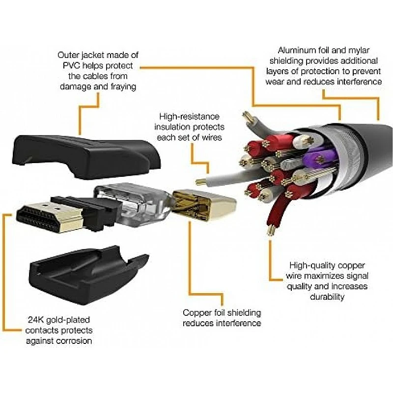 Amazon Basics High-Speed HDMI Cable For Television,18 Gbps, 4K/60Hz, 3Feet, Black Amazon Basics High-Speed HDMI Cable For Television,18 Gbps, 4K/60Hz, 3Feet, Black