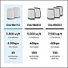 Netgear Orbi High Performance AC3000 Tri-Band Whole Home Mesh WiFi System with 3Gbps Speed (RBK50, 1 Router & 1 Satellite Covers Upto 5000 sqft) Netgear Orbi High Performance AC3000 Tri-Band Whole Home Mesh WiFi System with 3Gbps Speed (RBK50, 1 Router & 1 Satellite Covers Upto 5000 sqft)