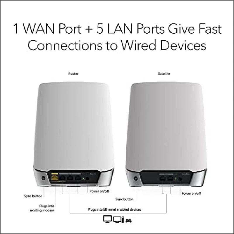 Netgear Orbi High Performance AC3000 Tri-Band Whole Home Mesh WiFi System with 3Gbps Speed (RBK50, 1 Router & 1 Satellite Covers Upto 5000 sqft) Netgear Orbi High Performance AC3000 Tri-Band Whole Home Mesh WiFi System with 3Gbps Speed (RBK50, 1 Router & 1 Satellite Covers Upto 5000 sqft)