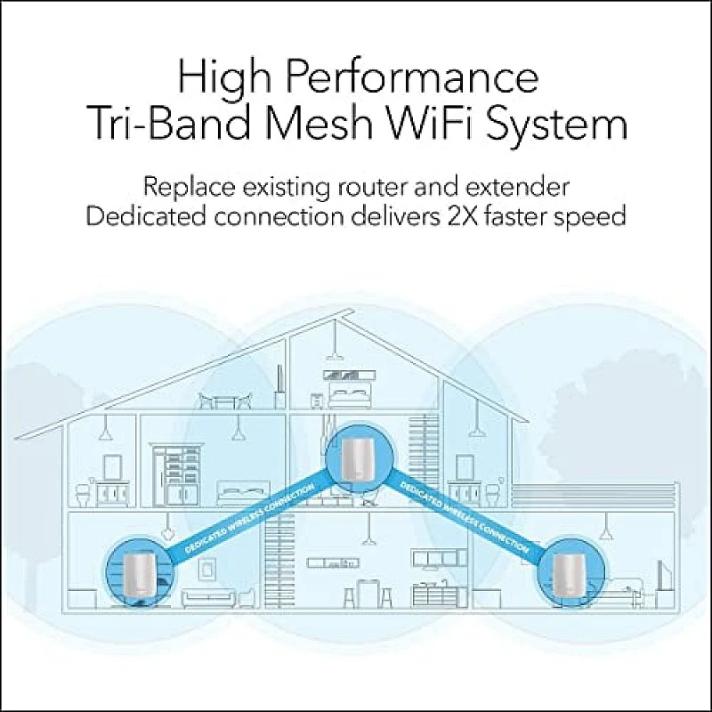 Netgear Orbi High Performance AC3000 Tri-Band Whole Home Mesh WiFi System with 3Gbps Speed (RBK50, 1 Router & 1 Satellite Covers Upto 5000 sqft) Netgear Orbi High Performance AC3000 Tri-Band Whole Home Mesh WiFi System with 3Gbps Speed (RBK50, 1 Router & 1 Satellite Covers Upto 5000 sqft)
