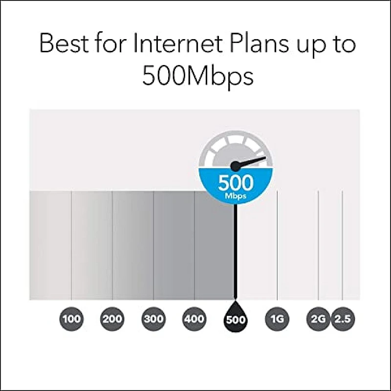 Netgear Orbi High Performance AC3000 Tri-Band Whole Home Mesh WiFi System with 3Gbps Speed (RBK50, 1 Router & 1 Satellite Covers Upto 5000 sqft) Netgear Orbi High Performance AC3000 Tri-Band Whole Home Mesh WiFi System with 3Gbps Speed (RBK50, 1 Router & 1 Satellite Covers Upto 5000 sqft)