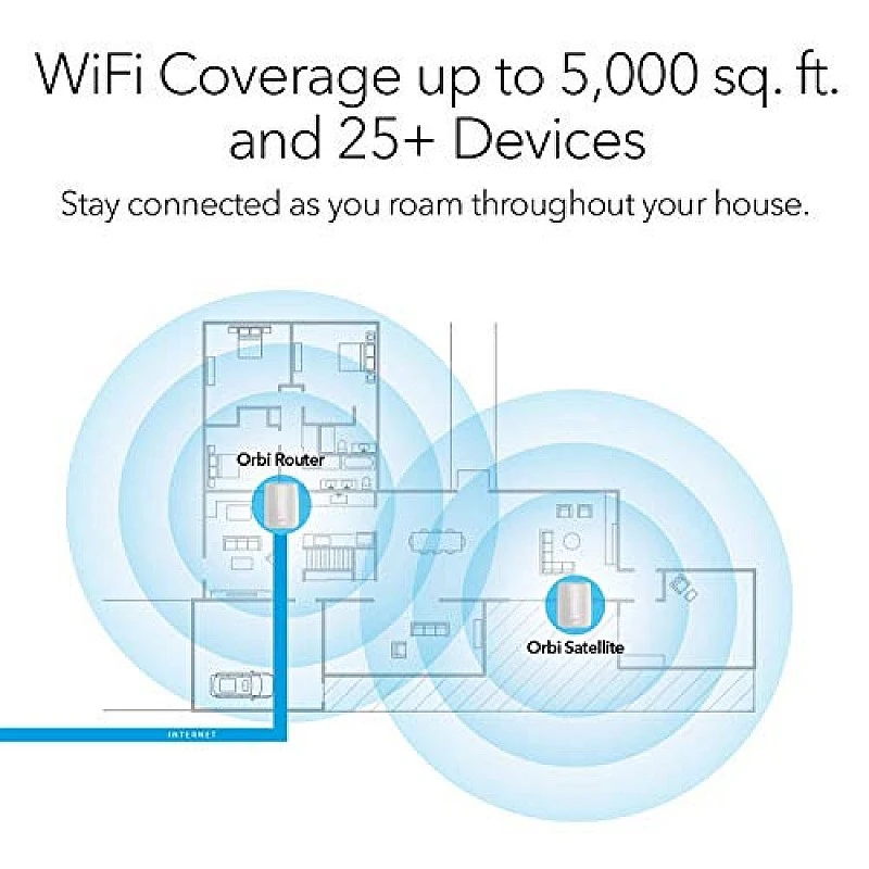Netgear Orbi High Performance AC3000 Tri-Band Whole Home Mesh WiFi System with 3Gbps Speed (RBK50, 1 Router & 1 Satellite Covers Upto 5000 sqft) Netgear Orbi High Performance AC3000 Tri-Band Whole Home Mesh WiFi System with 3Gbps Speed (RBK50, 1 Router & 1 Satellite Covers Upto 5000 sqft)