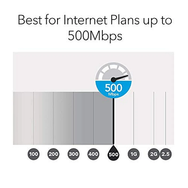 Netgear Orbi High Performance AC3000 Tri-Band Whole Home Mesh WiFi System with 3Gbps Speed (RBK50, 1 Router & 1 Satellite Covers Upto 5000 sqft) Netgear Orbi High Performance AC3000 Tri-Band Whole Home Mesh WiFi System with 3Gbps Speed (RBK50, 1 Router & 1 Satellite Covers Upto 5000 sqft)