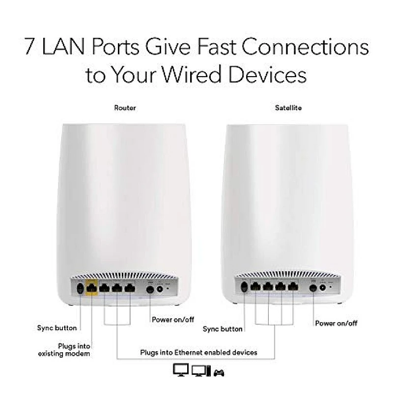 Netgear Orbi High Performance AC3000 Tri-Band Whole Home Mesh WiFi System with 3Gbps Speed (RBK50, 1 Router & 1 Satellite Covers Upto 5000 sqft) Netgear Orbi High Performance AC3000 Tri-Band Whole Home Mesh WiFi System with 3Gbps Speed (RBK50, 1 Router & 1 Satellite Covers Upto 5000 sqft)