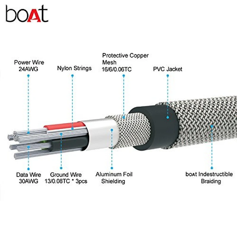 boAt Micro USB 500 Tangle-free, Sturdy Micro USB Cable with 2.4A Fast Charging & 480mbps Data Transmission 1.5m Length Black) boAt Micro USB 500 Tangle-free, Sturdy Micro USB Cable with 2.4A Fast Charging & 480mbps Data Transmission 1.5m Length Black)