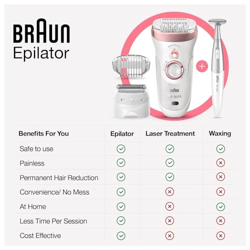 Braun Silk-epil 9-890 Epilator White pink Braun Silk-epil 9-890 Epilator White pink