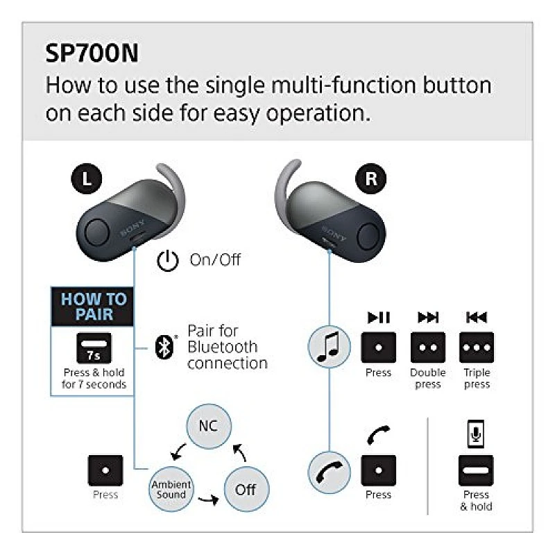 Sony WF-SP700N/W True Wireless Splash-Proof Noise-Cancelling Earbuds with Built-In Microphone White Sony WF-SP700N/W True Wireless Splash-Proof Noise-Cancelling Earbuds with Built-In Microphone White