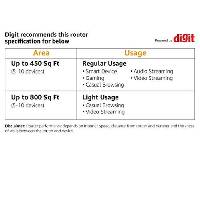 Netgear R6350 AC1750 Smart WiFi Router Black Netgear R6350 AC1750 Smart WiFi Router Black