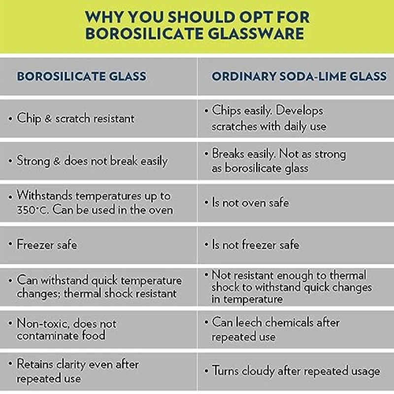 Borosil Glass Serving And Mixing Bowls With Lids, Oven and Microwave Safe Bowls, Set of 3 Borosilicate Glass, Clear Borosil Glass Serving And Mixing Bowls With Lids, Oven and Microwave Safe Bowls, Set of 3 Borosilicate Glass, Clear