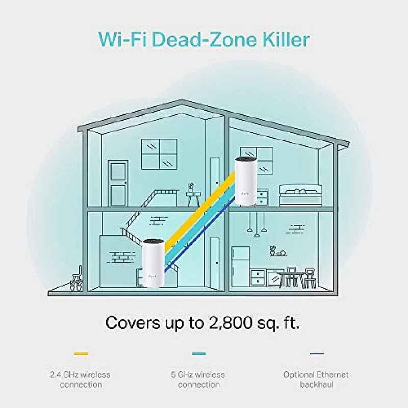 TP-Link Deco M4 Dual Band Whole Home Mesh Wi-Fi System AC1200 Mbps Work Pack of 2 White TP-Link Deco M4 Dual Band Whole Home Mesh Wi-Fi System AC1200 Mbps Work Pack of 2 White